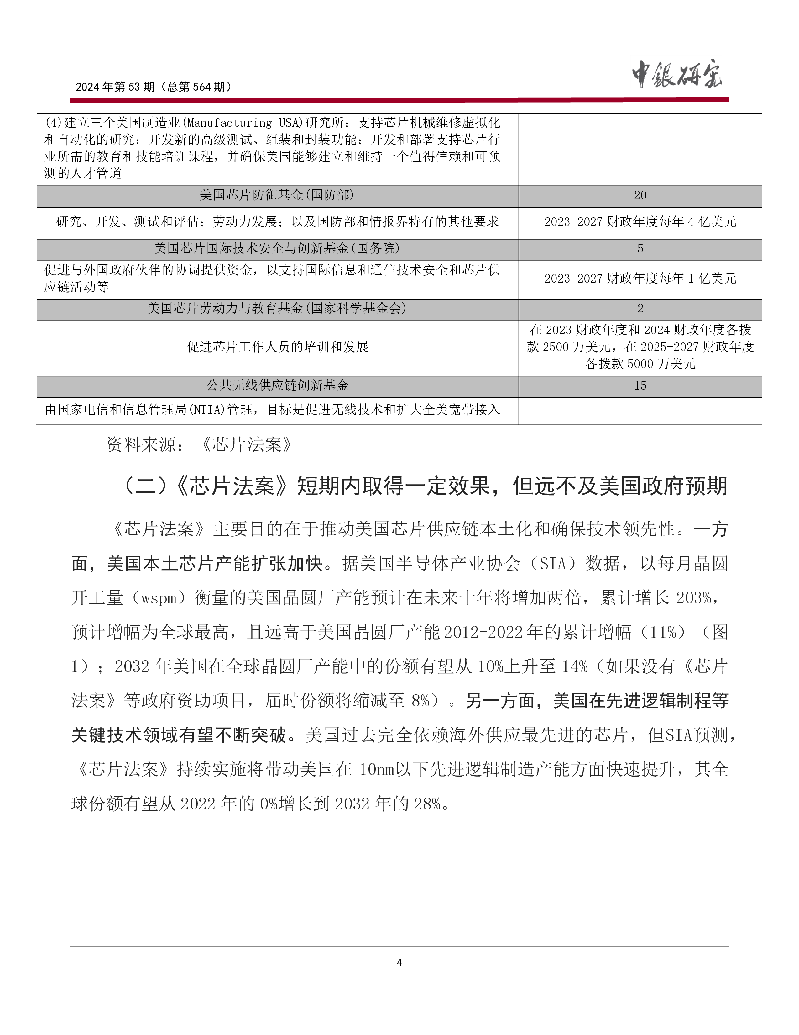 中国银行研究院2024美国大选结果对我国芯片产业发展的影响和应对建议研究报告19页